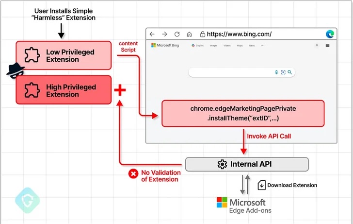 Extension installation in MS Edge